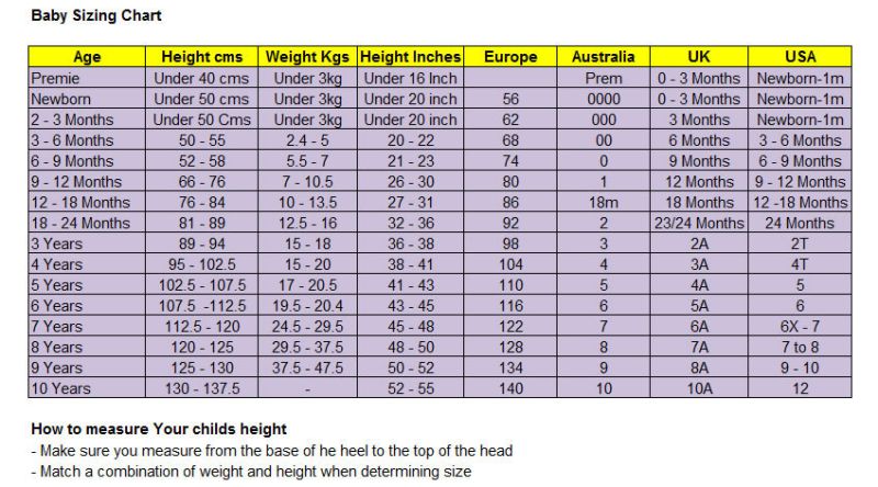 tabla conversion tallas nenes baby size chart.jpg